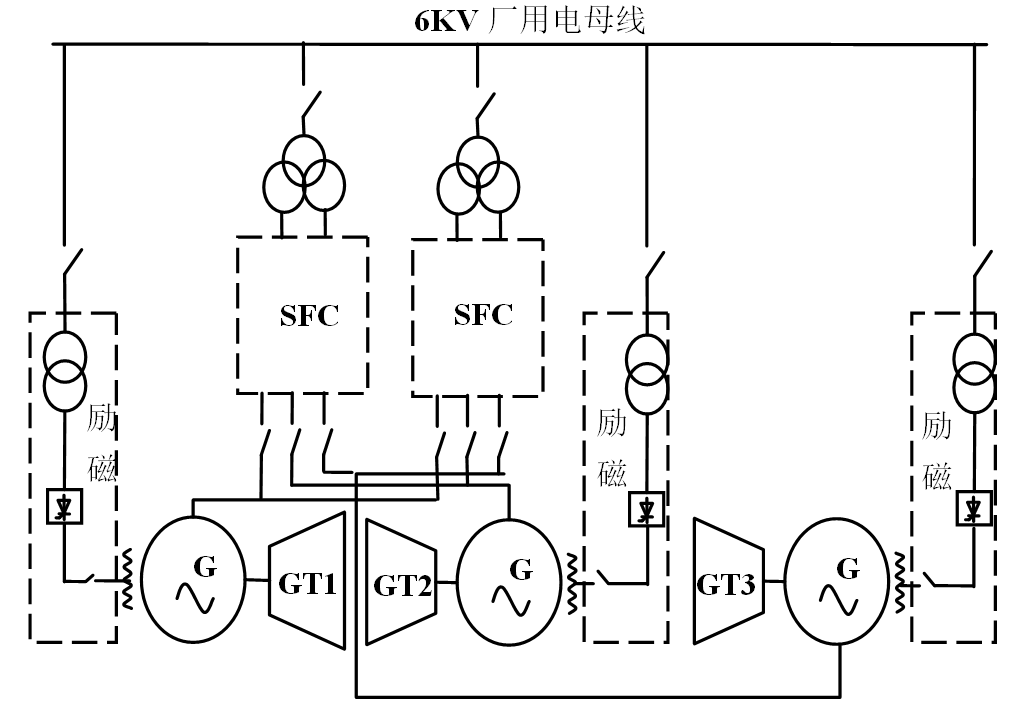 任縣燃機(jī)勵(lì)磁系統(tǒng)配置