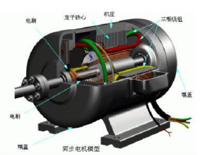 豐臺(tái)直流電機(jī)勵(lì)磁方式有哪些？區(qū)別和優(yōu)劣如何？