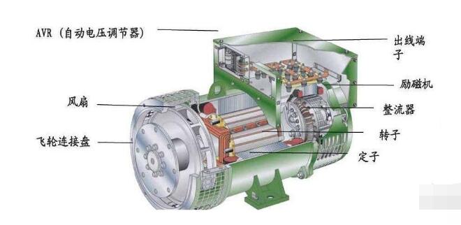 遷安發(fā)電機(jī)的勵(lì)磁系統(tǒng)的組成及性能